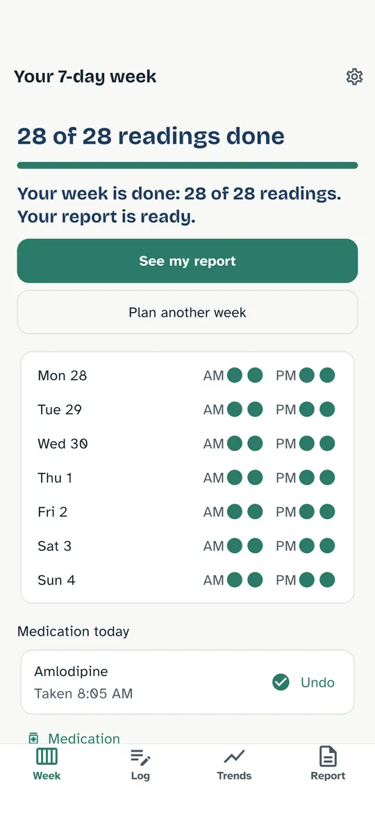 Pantalla de la semana de Calmcuff: 28 de 28 lecturas hechas, tu informe está listo, con un botón para verlo